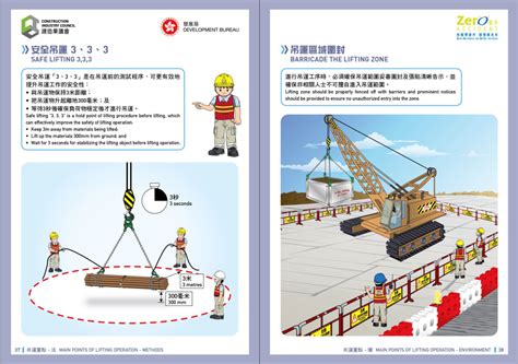 吊運角度|職安健科學 吊運角度與操作負荷 上限的關係